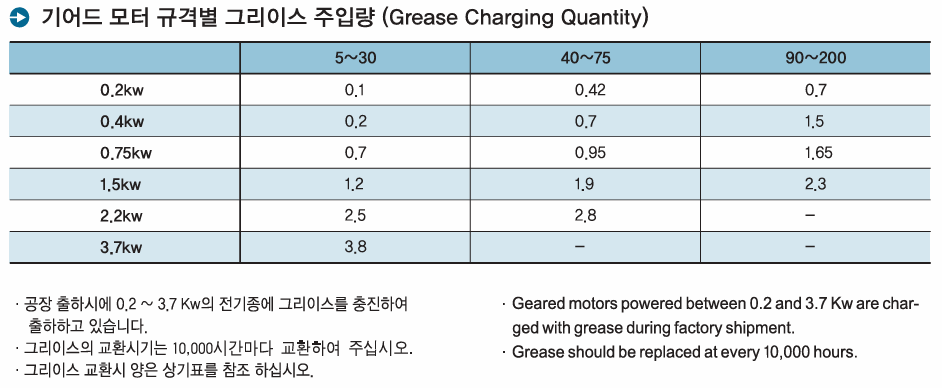 Cách lựa chọn Động cơ giảm tốc Max2 Gear Motor (5)