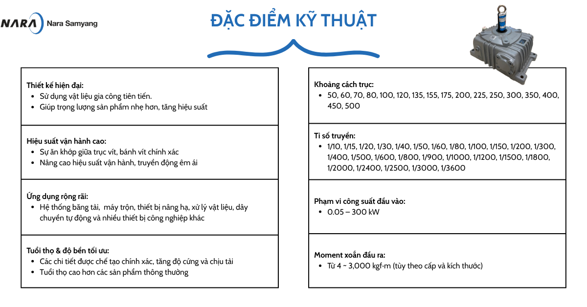 Cách lựa chọn Hộp giảm tốc trục vít Max21 Reducer của Nara Samyang (1)