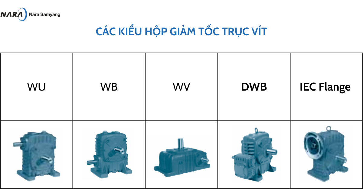 Cách lựa chọn Hộp giảm tốc trục vít Max21 Reducer của Nara Samyang (2)