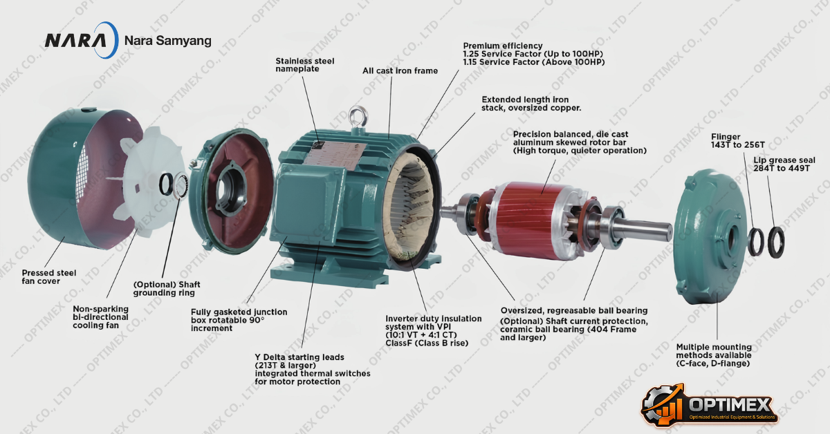 Động cơ giảm tốc Sự khác biệt tại tần số 50Hz và 60Hz (2)